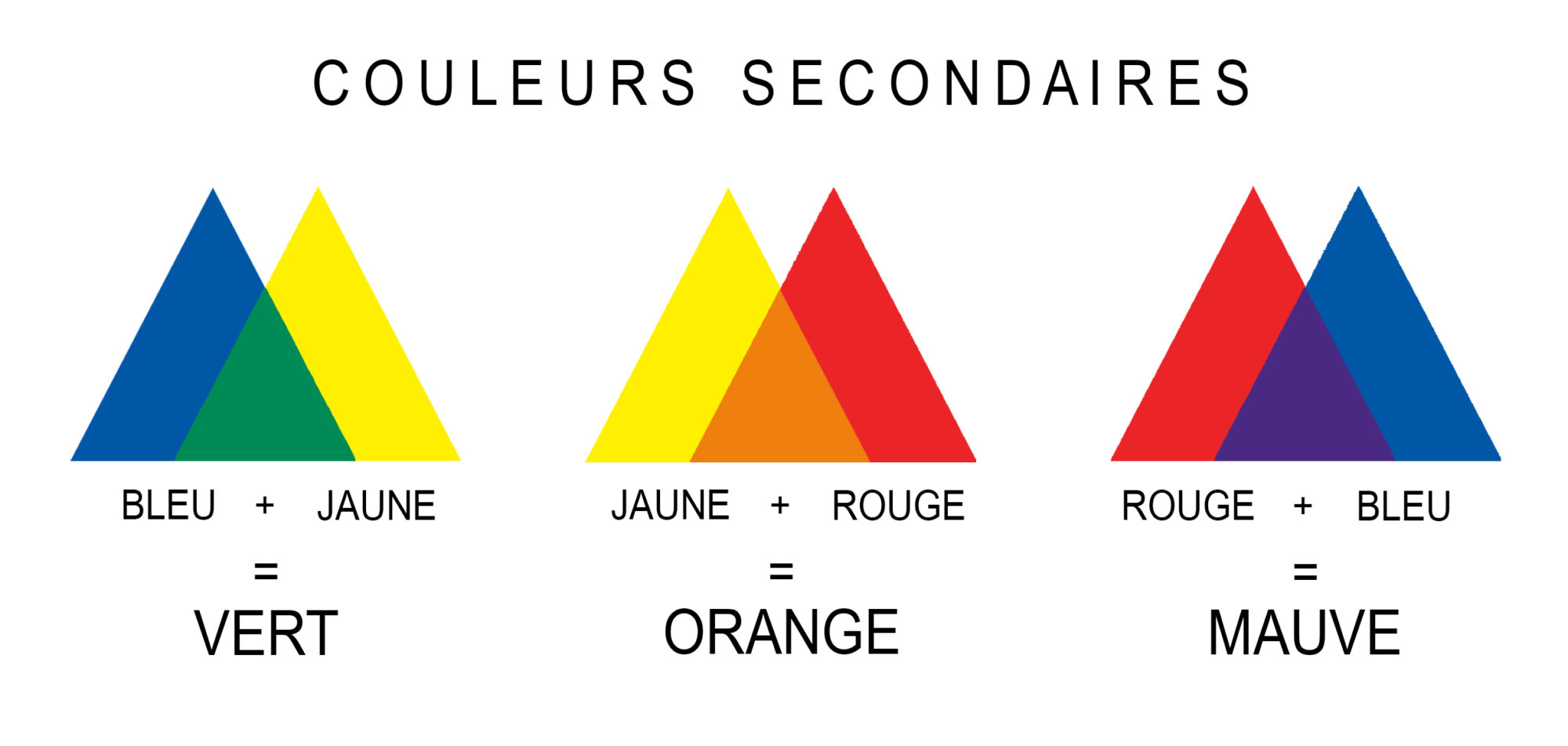 Tableau Des Couleurs Primaires Et Secondaires edgard-lelegant.com
