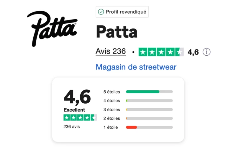 avis sur Patta TrustPilot