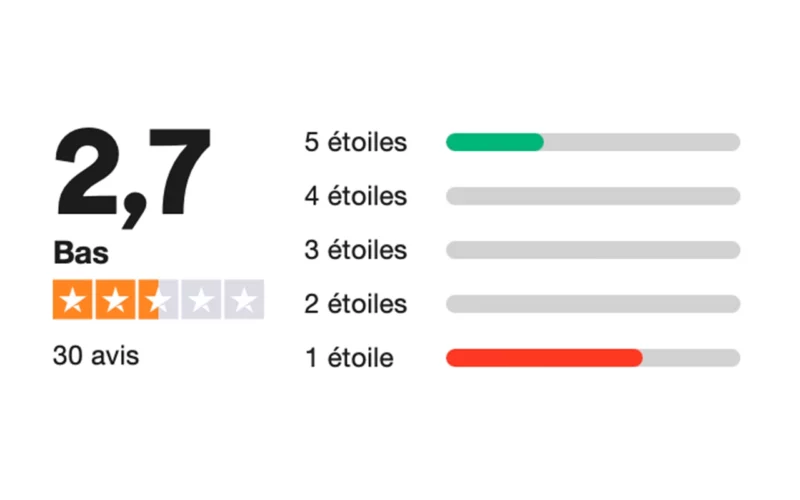 Avis sur Arte Antwerp Trustpilot