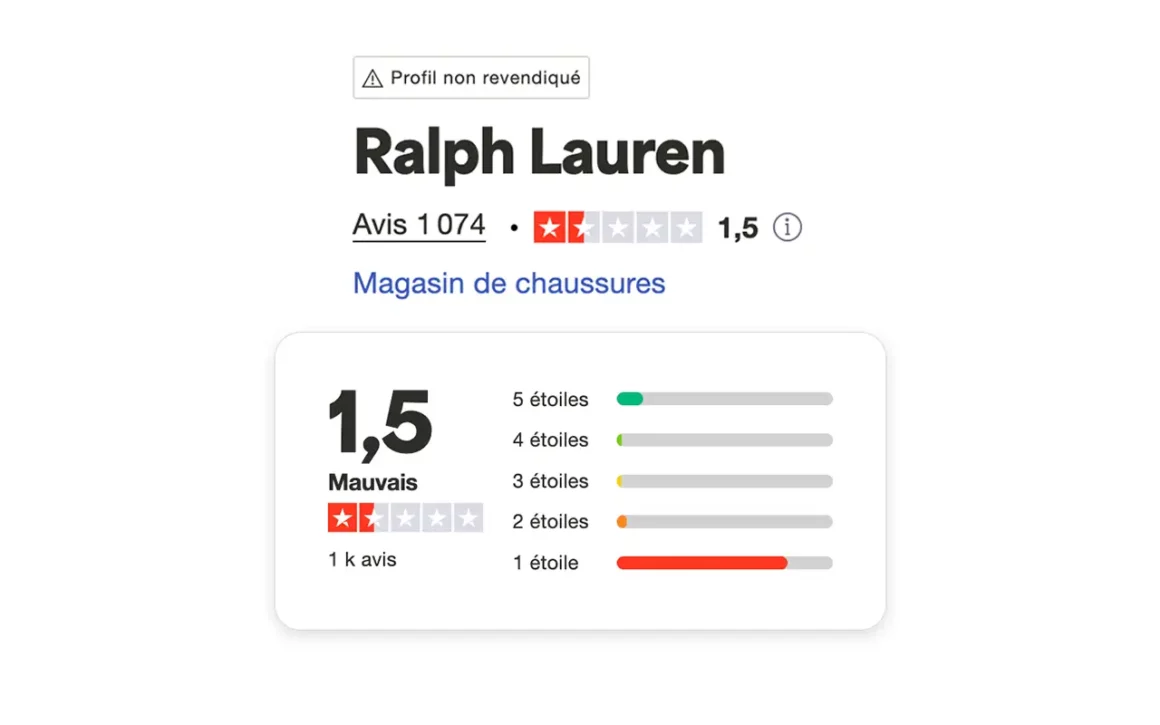 Avis Ralph Lauren trustpilot