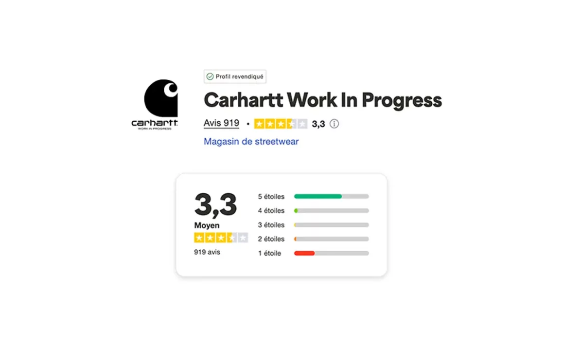 avis sur carhartt trustpilot